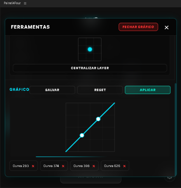 Painel Gráfico